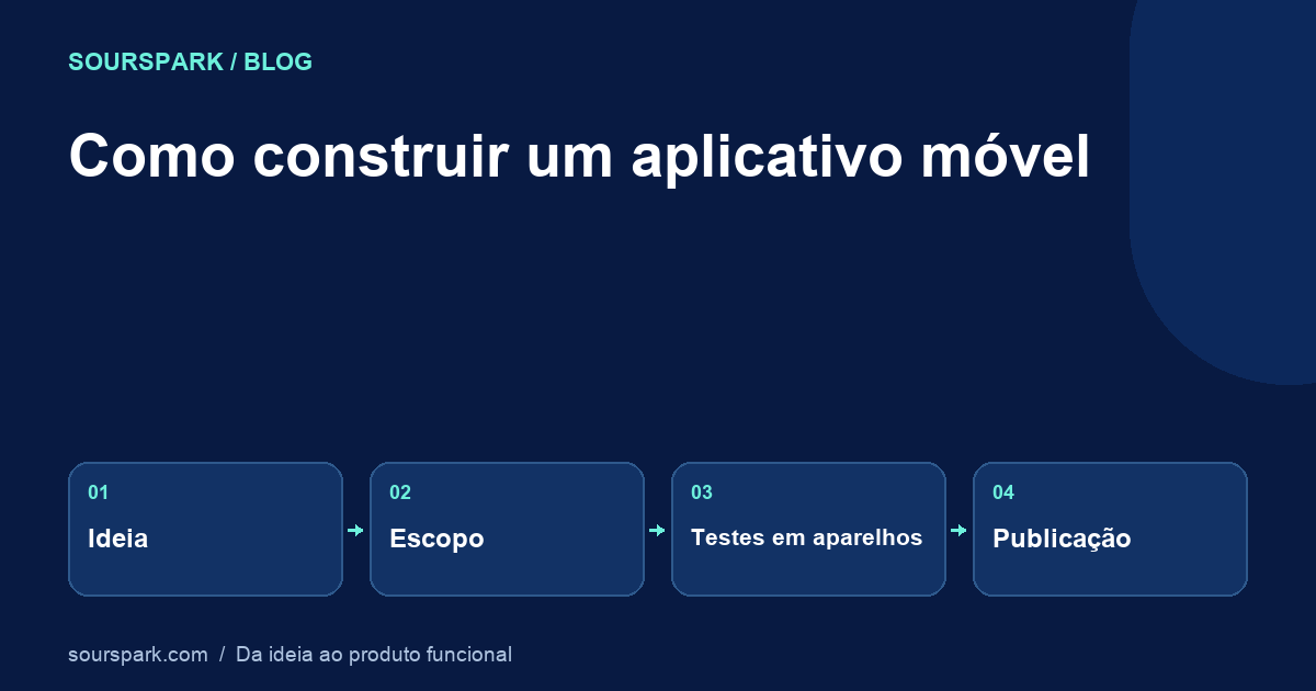 Como construir um aplicativo móvel: da ideia ao lançamento na loja
