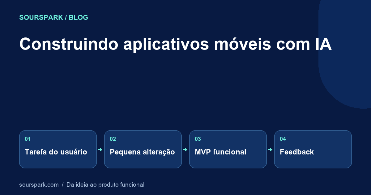 Construindo aplicativos móveis com IA: um plano prático de MVP