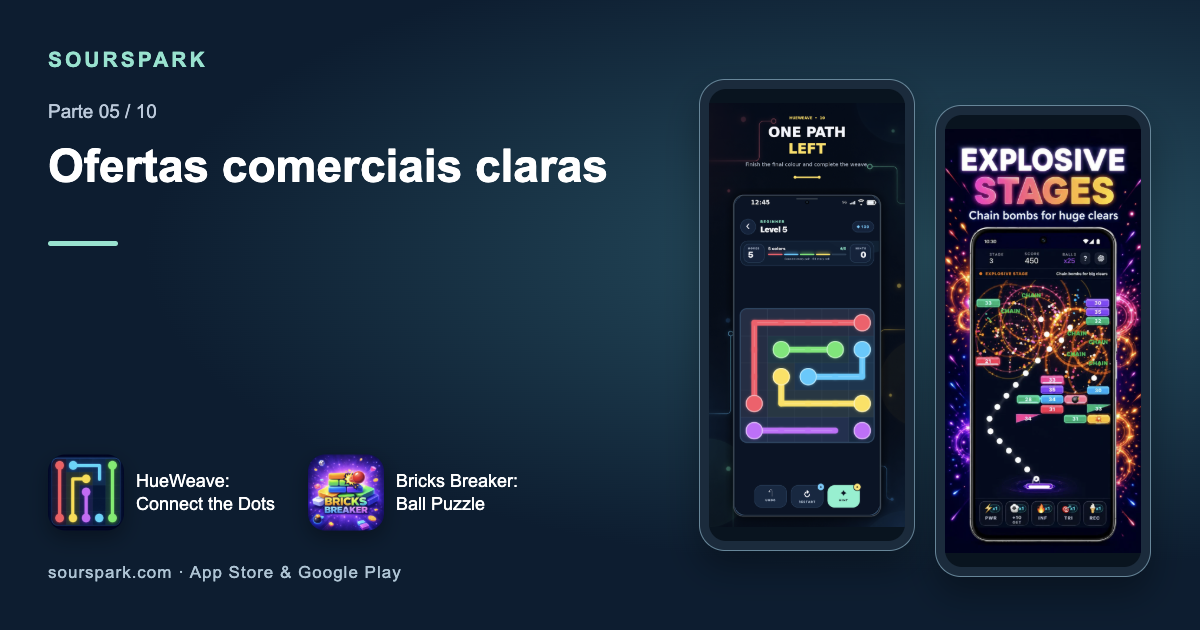 Os jogadores reconhecem seus anúncios e ofertas de compra?