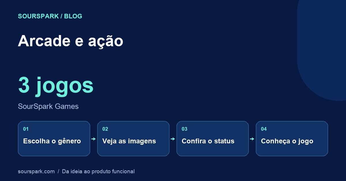 Arcade e ação