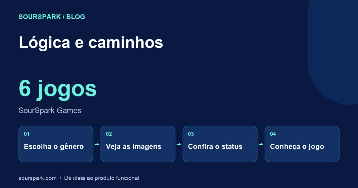 Lógica e caminhos