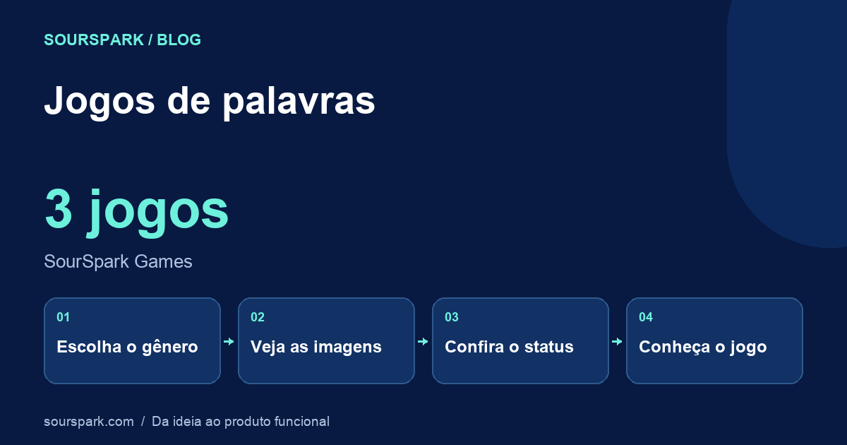 Jogos de palavras