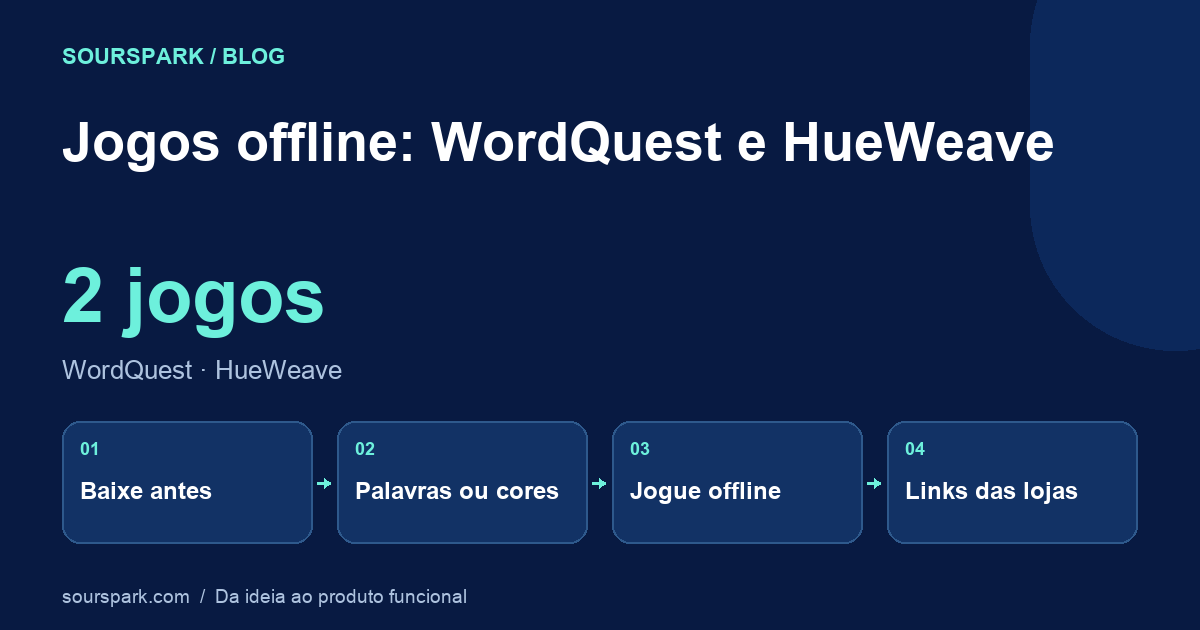 Jogos offline: WordQuest e HueWeave