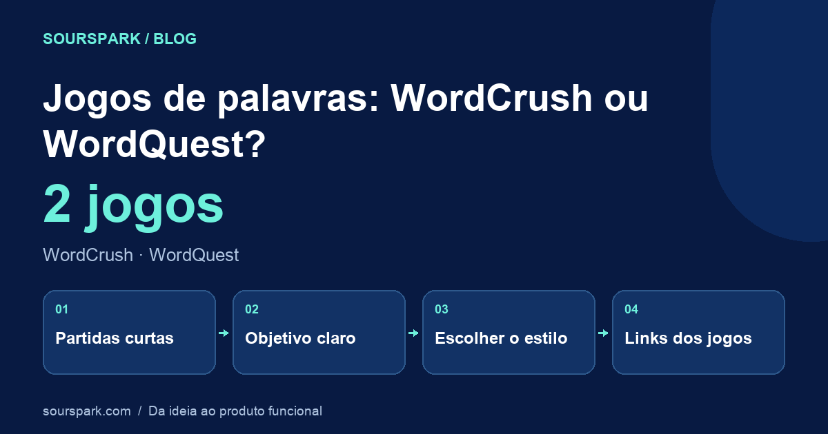 Jogos de palavras: WordCrush ou WordQuest?