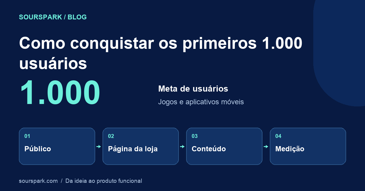 Como conquistar os primeiros 1.000 usuários de um aplicativo ou jogo mobile