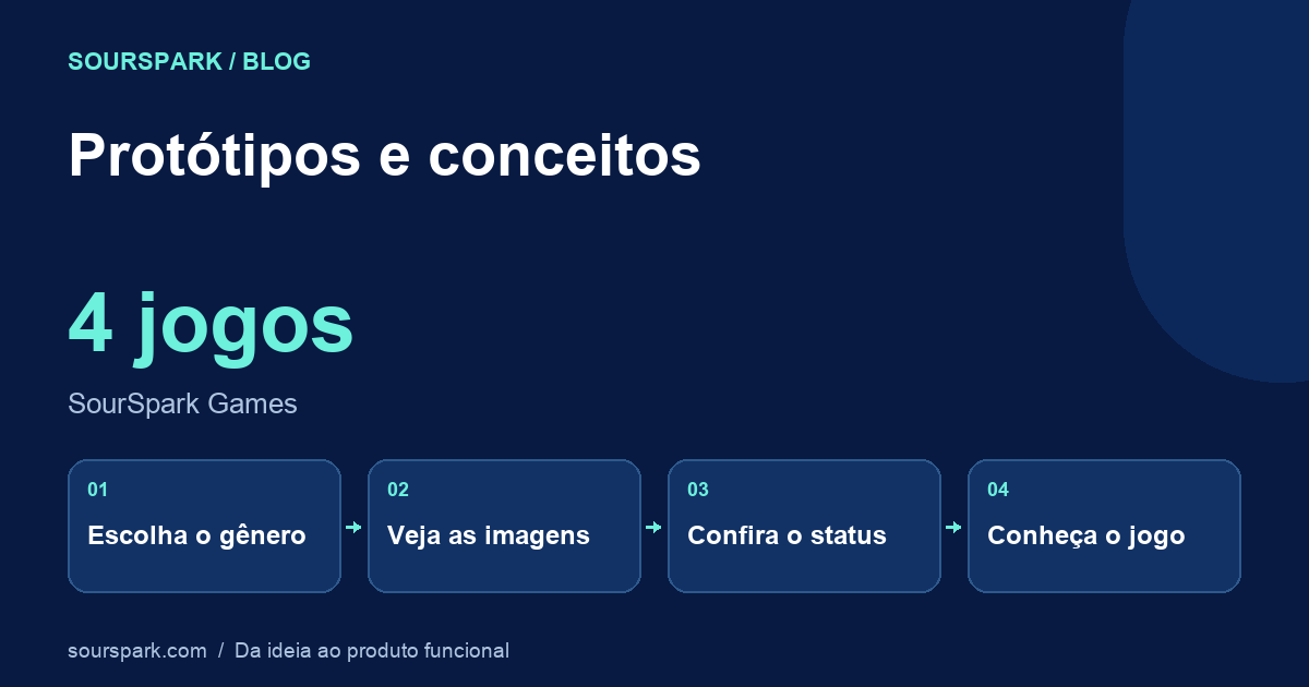 Protótipos e conceitos