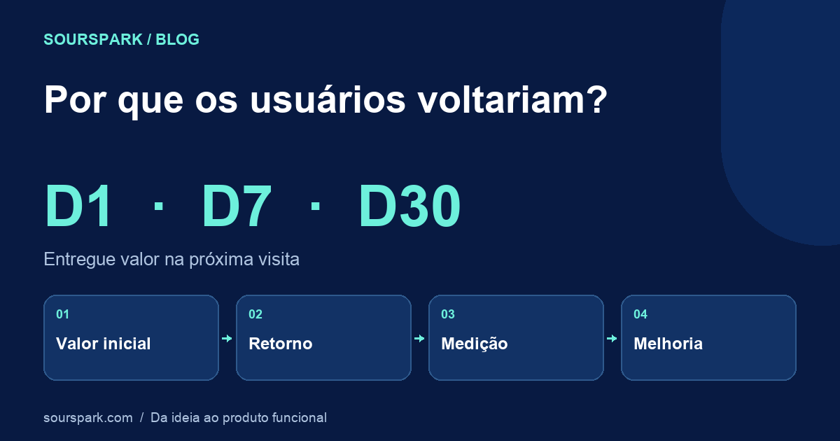 Retenção em aplicativos e jogos mobile: dê motivos para os usuários voltarem