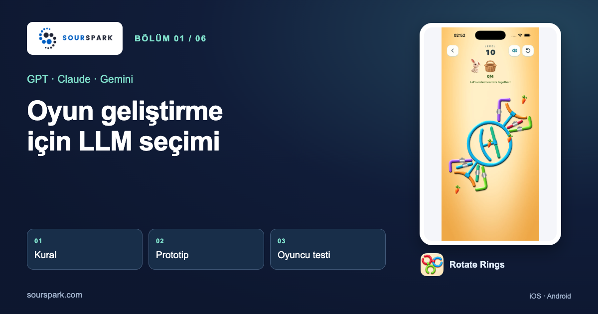 Oyun Geliştirmek İçin Hangi Yapay Zekâ Seçilir?