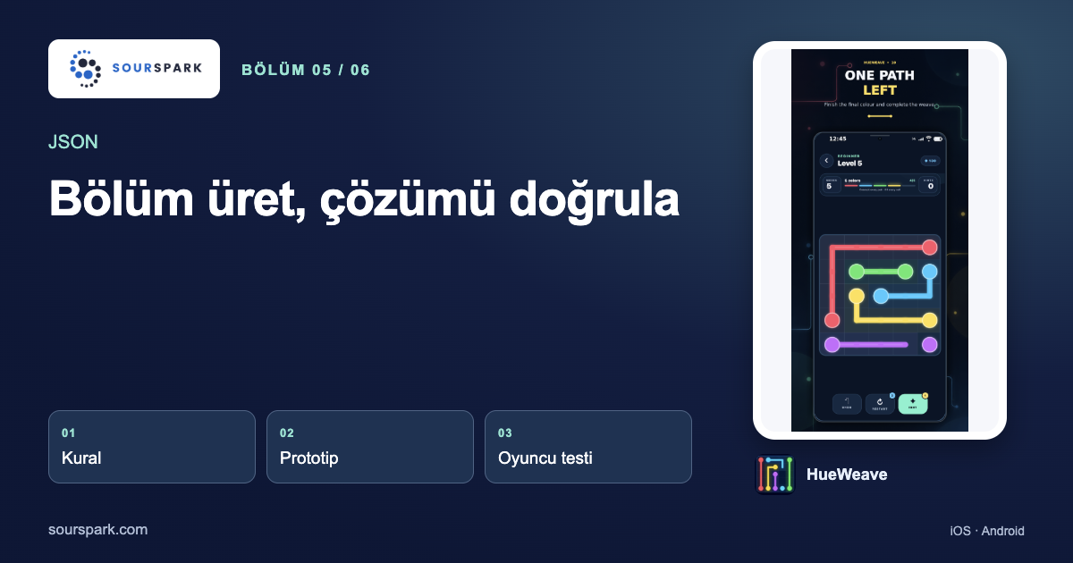 Yapay Zekâ ile Bulmaca Bölümü Tasarlama