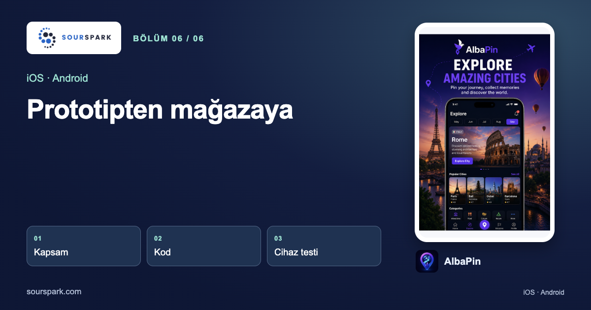 Yapay Zekâ ile Uygulama: Prototipten Mağazaya