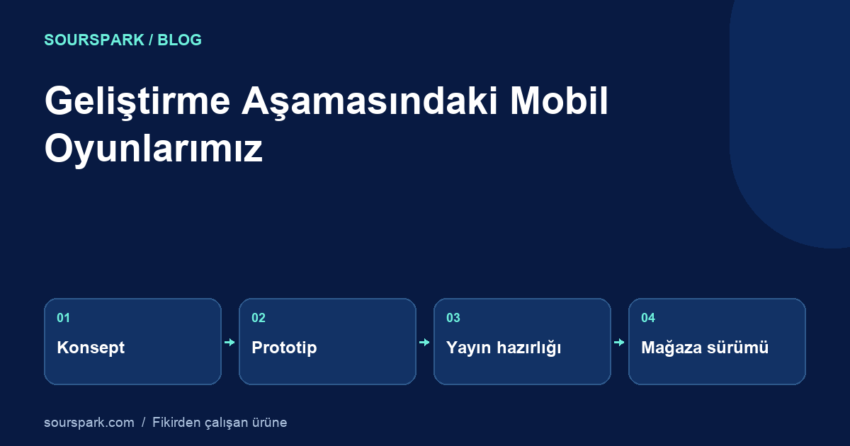 Geliştirme Aşamasındaki Oyunlarımız: Ant Sort, Cube Away ve Unity Projeleri