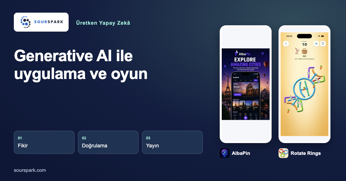 Generative AI: Uygulama ve Oyun Geliştirme Rehberi