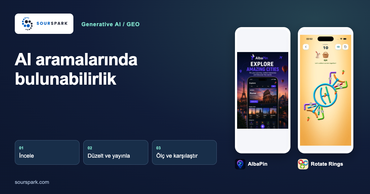 GEO: Markanız ve ürünleriniz AI aramalarında nasıl bulunur?