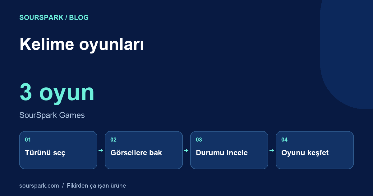 Kelime oyunları