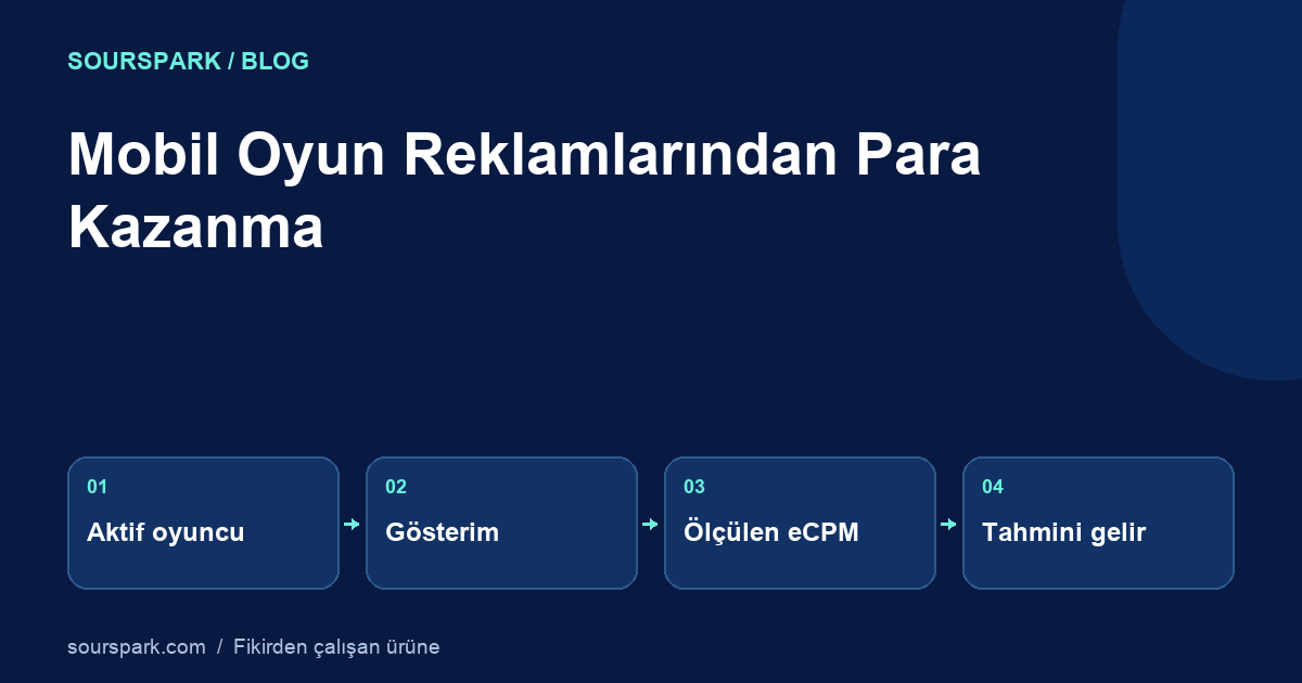 Mobil Oyun Reklamlarından Para Kazanma: Gelir Modeli ve Ölçüm