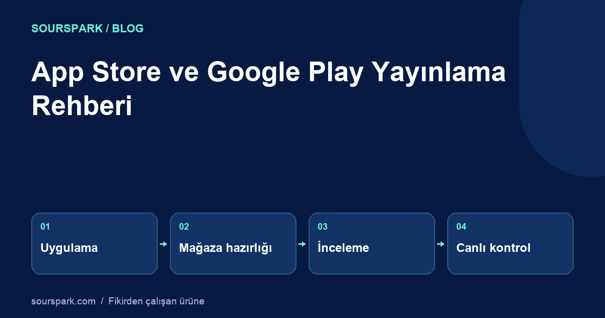 Mobil Uygulama Yayınlama: App Store ve Google Play Hazırlığı