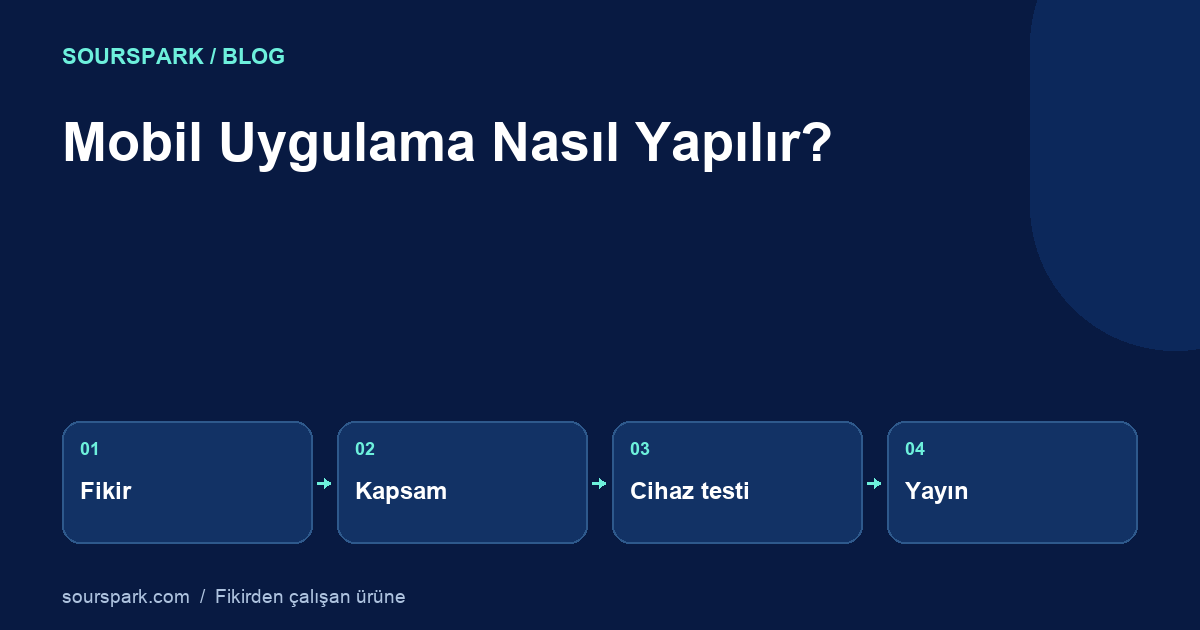 Mobil Uygulama Nasıl Yapılır? Fikirden Mağaza Yayınına