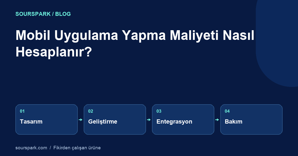 Mobil Uygulama Yapma Maliyeti: Teklif Nasıl Hesaplanır?