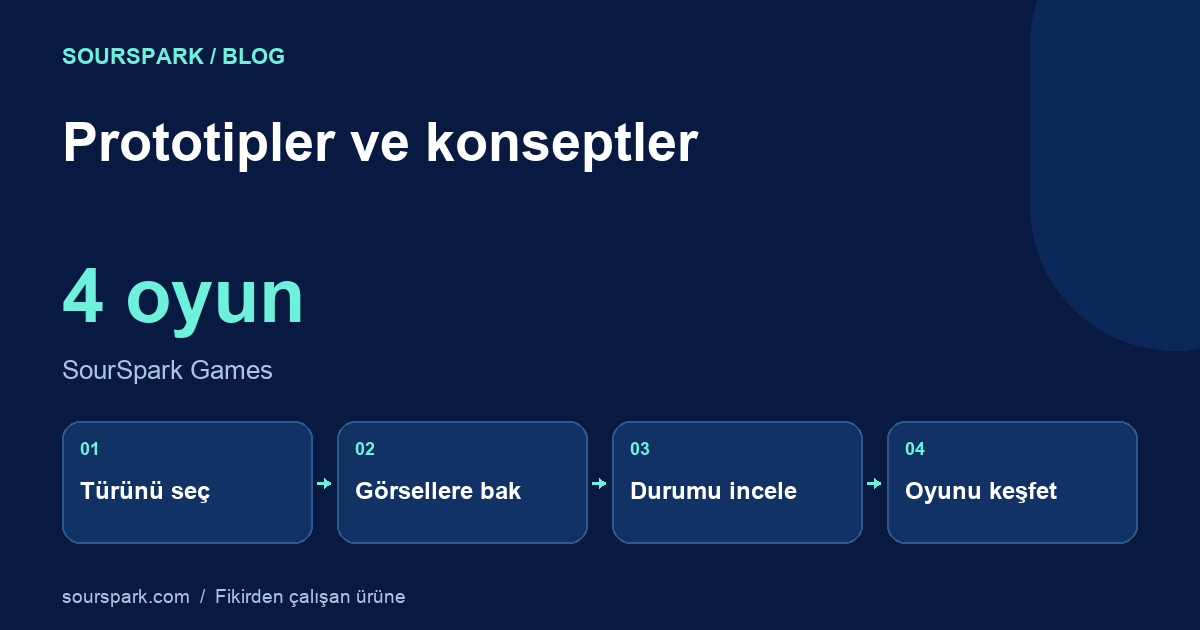 Prototipler ve konseptler