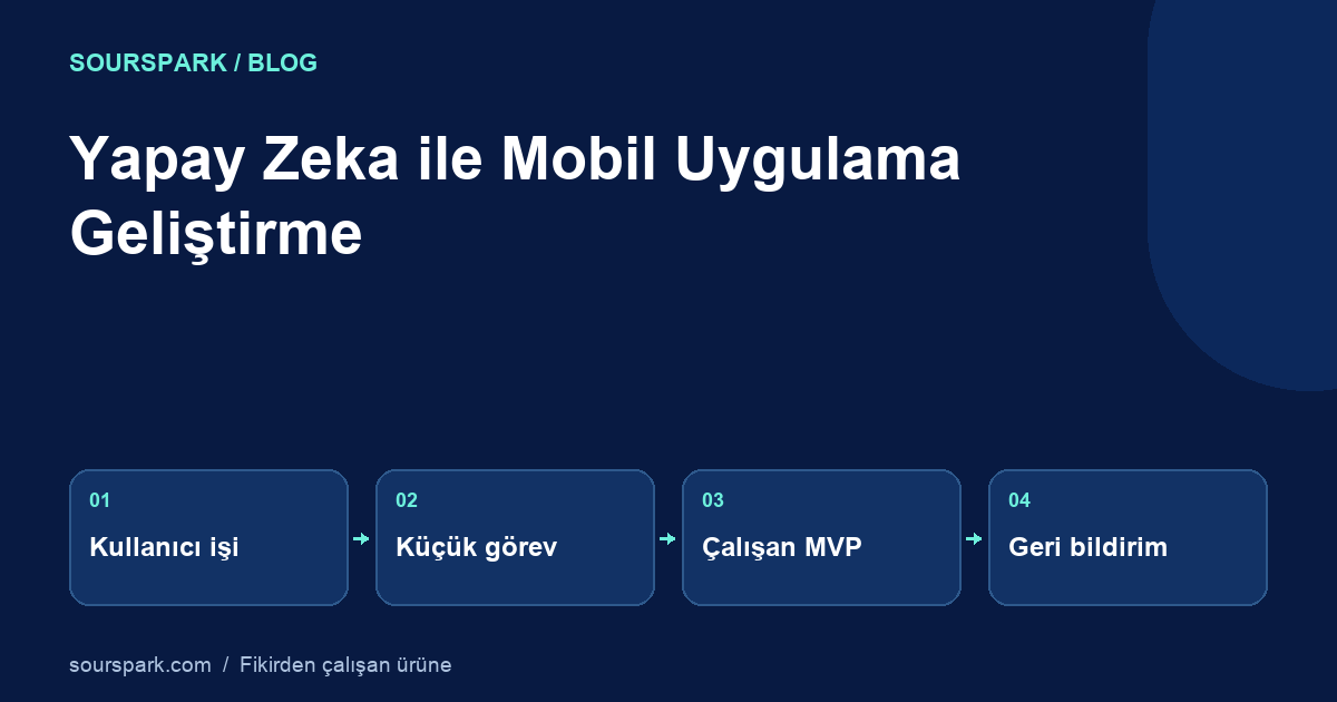 Yapay Zeka ile Mobil Uygulama Geliştirme: Çalışan MVP Planı